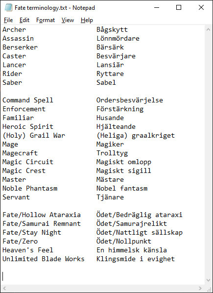 List of many key terms in Fate, along with potential Swedish translations thereof.